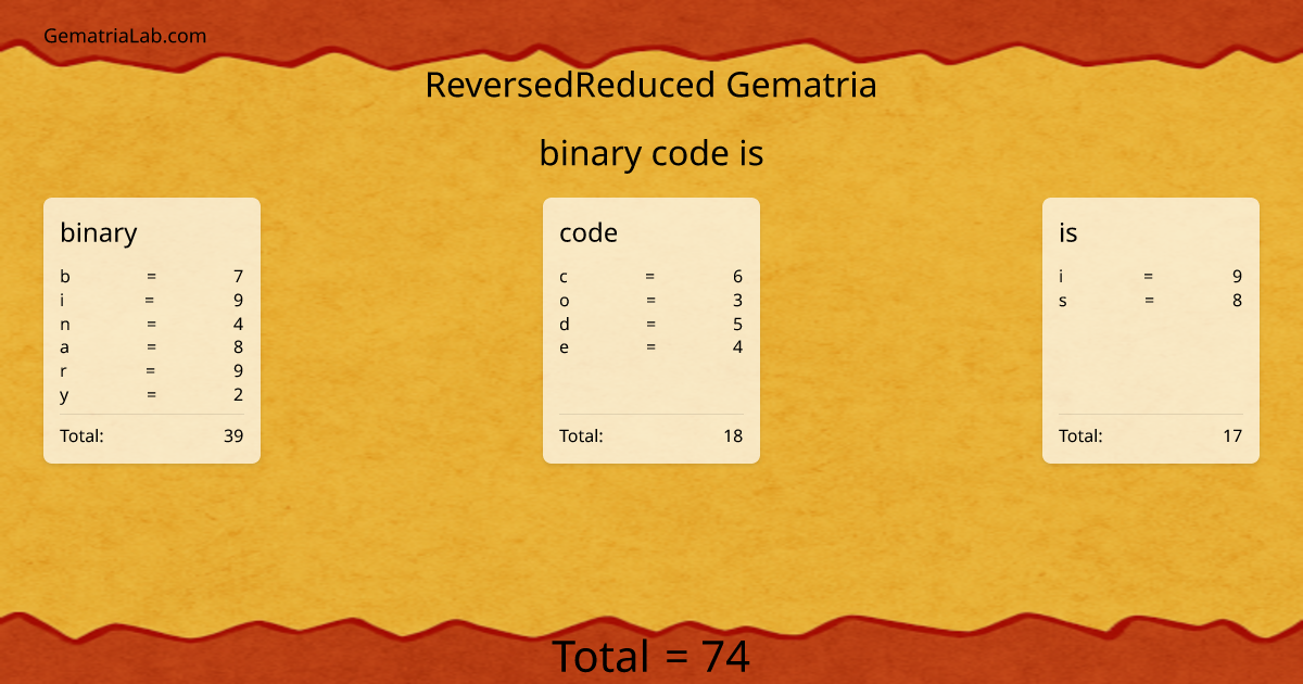 binary code is in reversedReduced Gematria